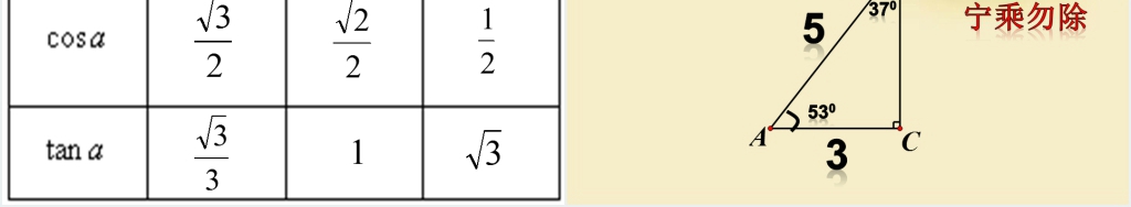 中考数学专题复习:解直角三角形PPT课件 中考数学专题复习:解直角三角形PPT课件