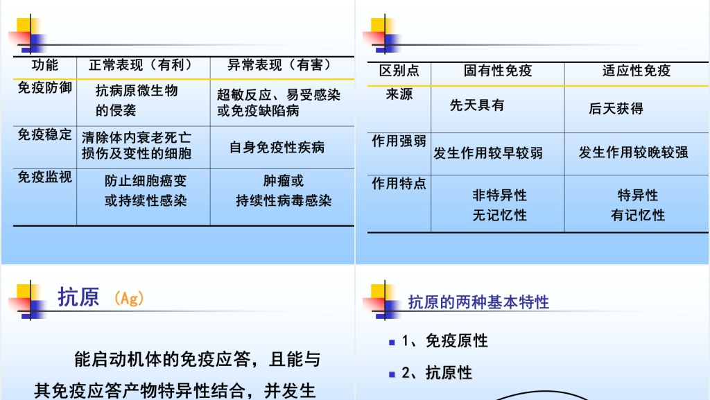 免疫学免疫球蛋白与抗体PPT课件 免疫学免疫球蛋白与抗体PPT课件