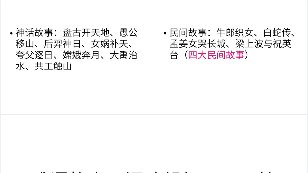 寓言故事和神话故事、民间故事、成语故事PPT模板