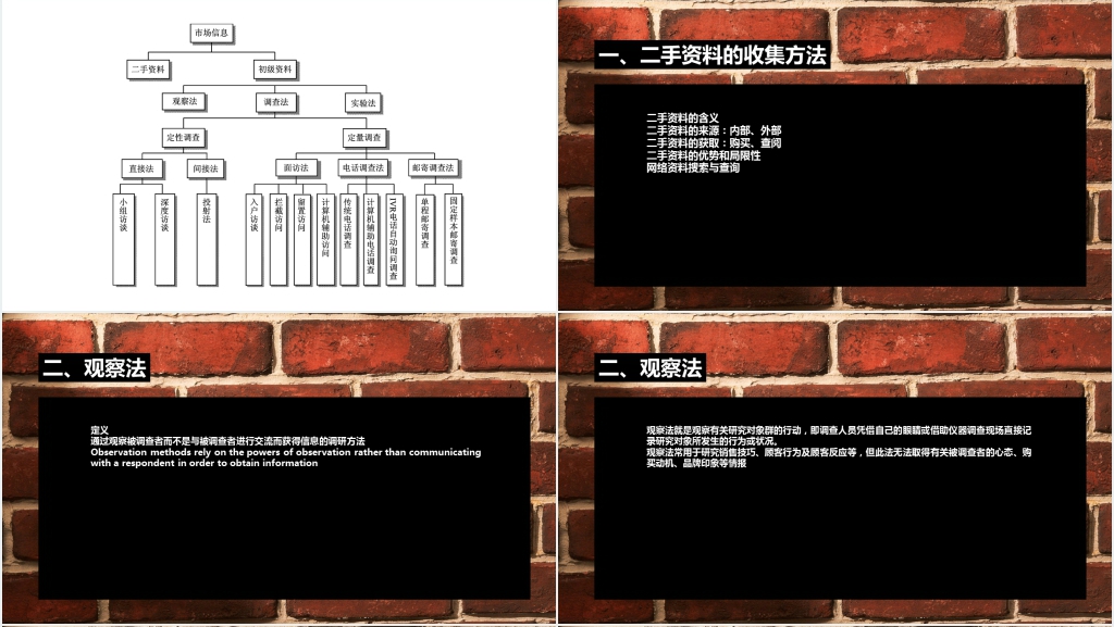 精美背景市场分析调查的基本方法PPT模板