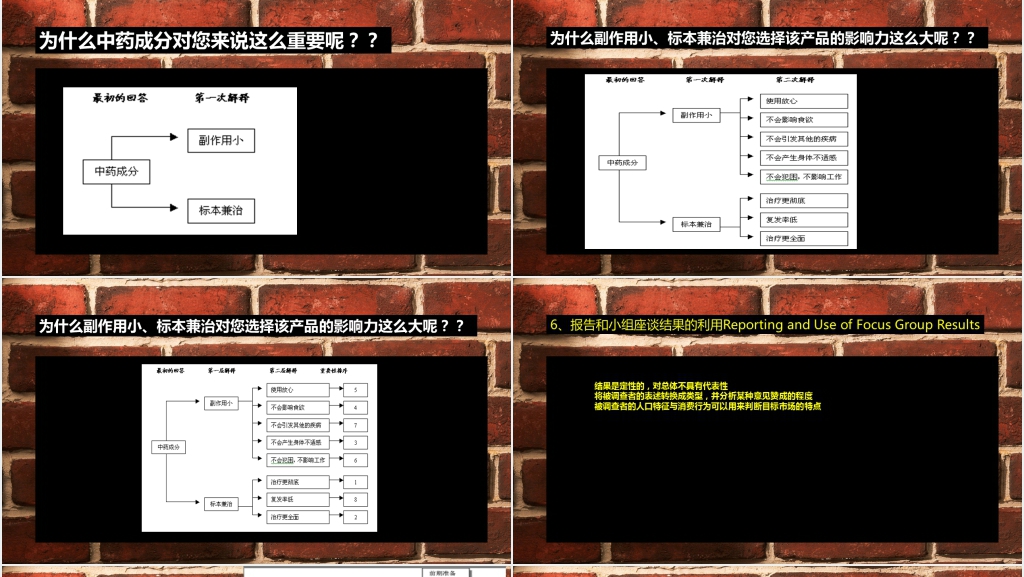 精美背景市场分析调查的基本方法PPT模板