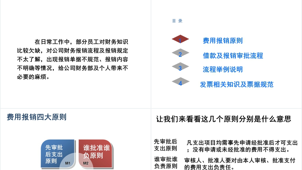非财务人员财务基础知识培训PPT模板 非财务人员财务基础知识培训PPT模板