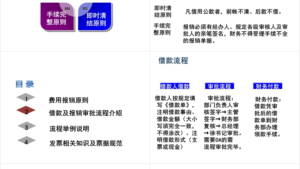 非财务人员财务基础知识培训PPT模板 非财务人员财务基础知识培训PPT模板