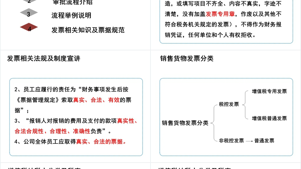 非财务人员财务基础知识培训PPT模板 非财务人员财务基础知识培训PPT模板