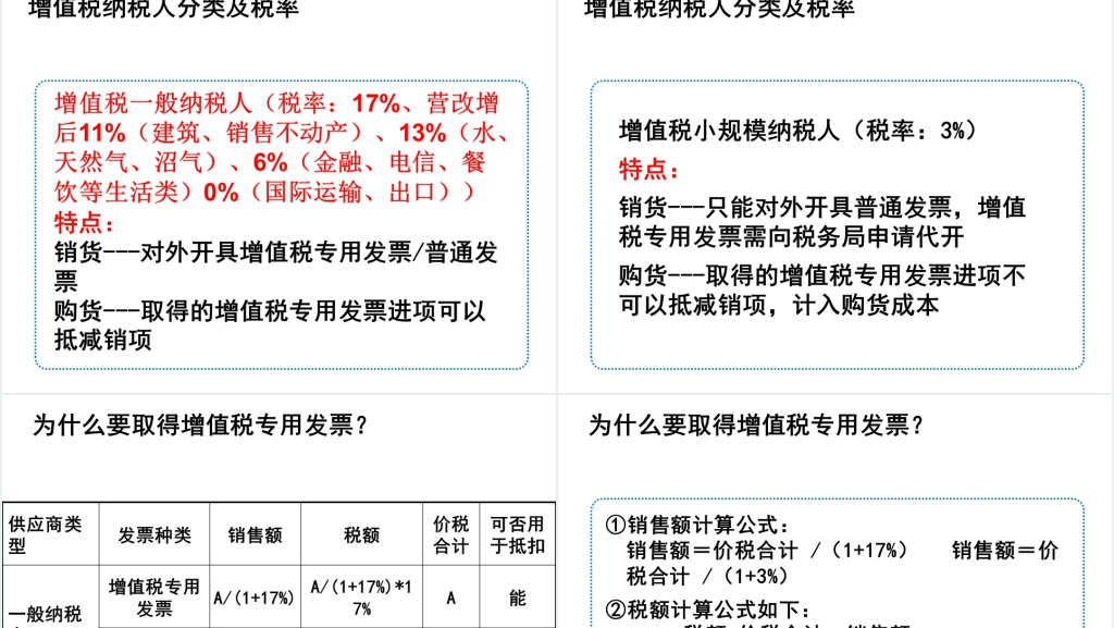 非财务人员财务基础知识培训PPT模板 非财务人员财务基础知识培训PPT模板