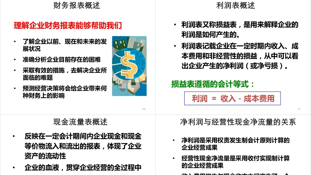 非财务人员财务基础知识培训PPT模板 非财务人员财务基础知识培训PPT模板