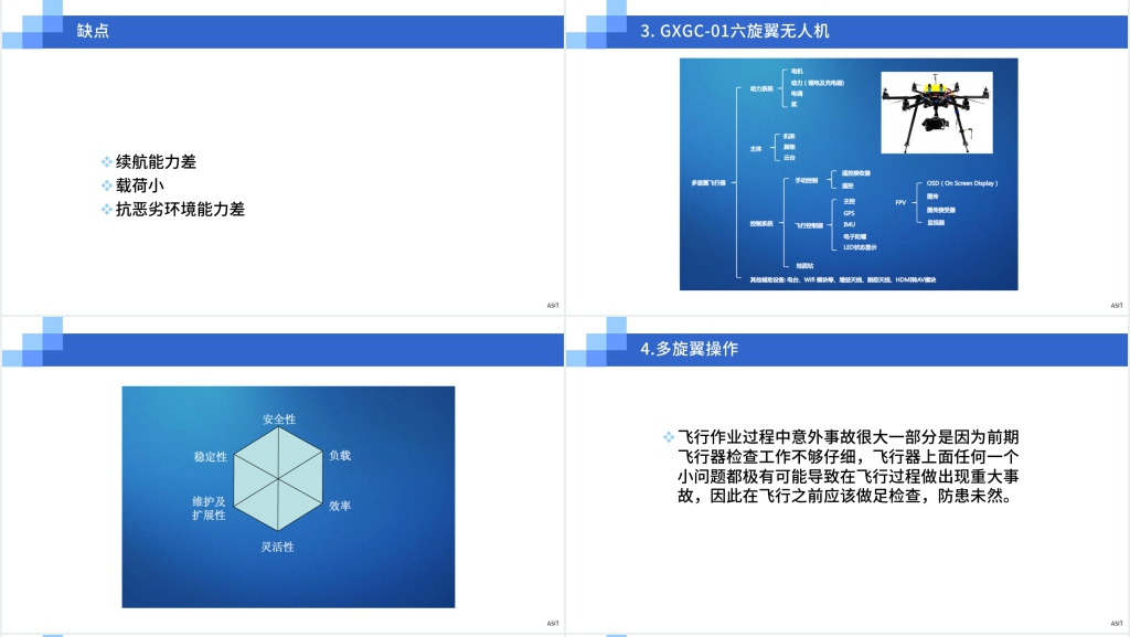 多轴旋翼无人机培训教程PPT模板 多轴旋翼无人机培训教程PPT模板