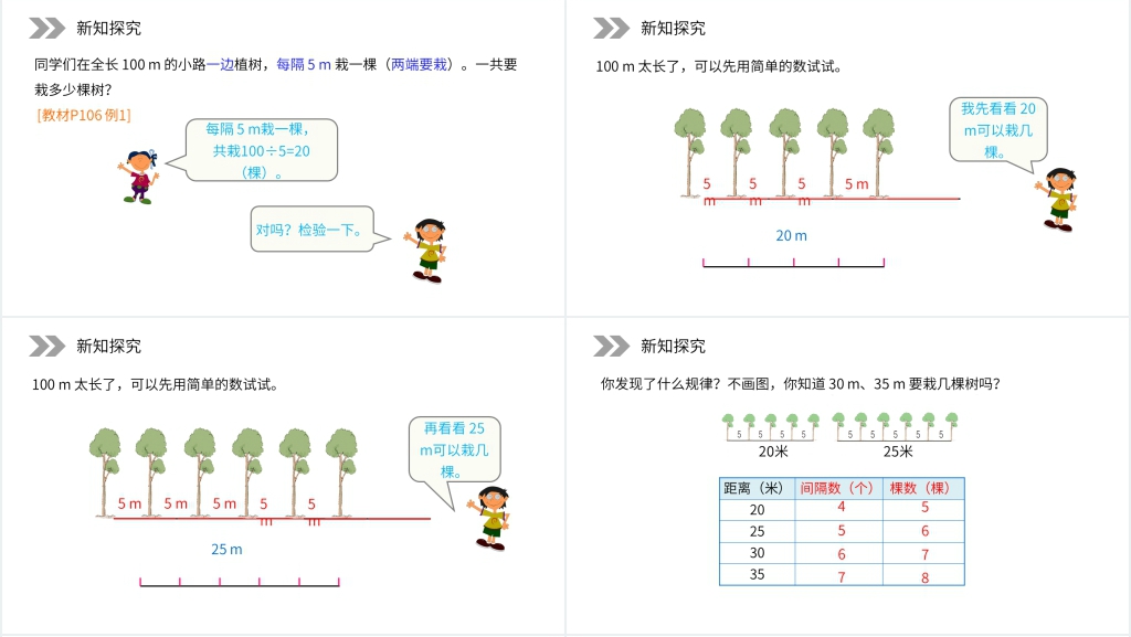 人教版小学五年级数学上册《植树问题》(第7.1.1课时)PPT课件 人教版小学五年级数学上册《植树问题》(第7.1.1课时)PPT课件