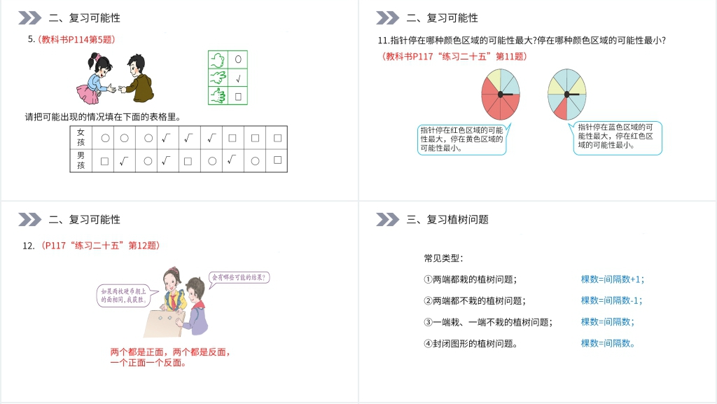 人教版小学五年级数学上册《位置、可能性、植树问题》教案PPT课件 人教版小学五年级数学上册《位置、可能性、植树问题》教案PPT课件