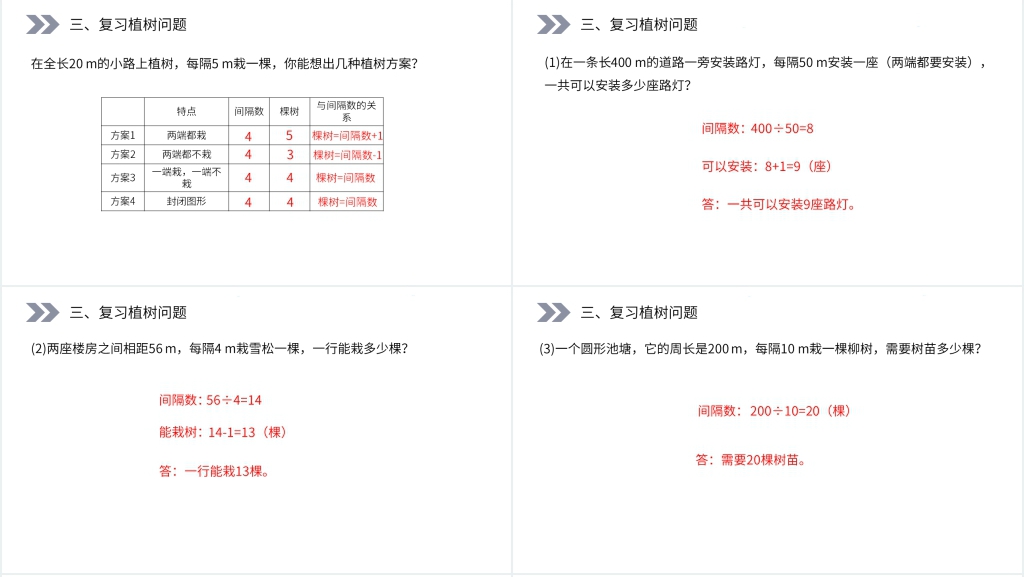 人教版小学五年级数学上册《位置、可能性、植树问题》教案PPT课件 人教版小学五年级数学上册《位置、可能性、植树问题》教案PPT课件