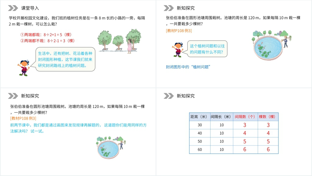 人教版小学五年级数学上册《植树问题》PPT课件 人教版小学五年级数学上册《植树问题》PPT课件
