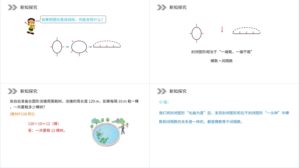 人教版小学五年级数学上册《植树问题》PPT课件 人教版小学五年级数学上册《植树问题》PPT课件