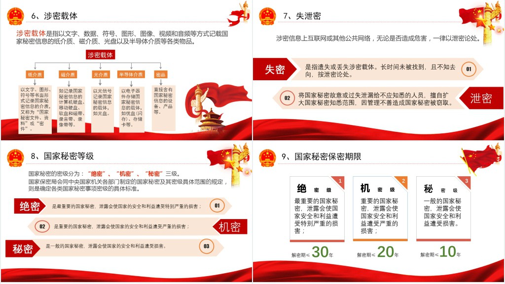 国家秘密高于一切保密警示教育PPT党课 国家秘密高于一切保密警示教育PPT党课