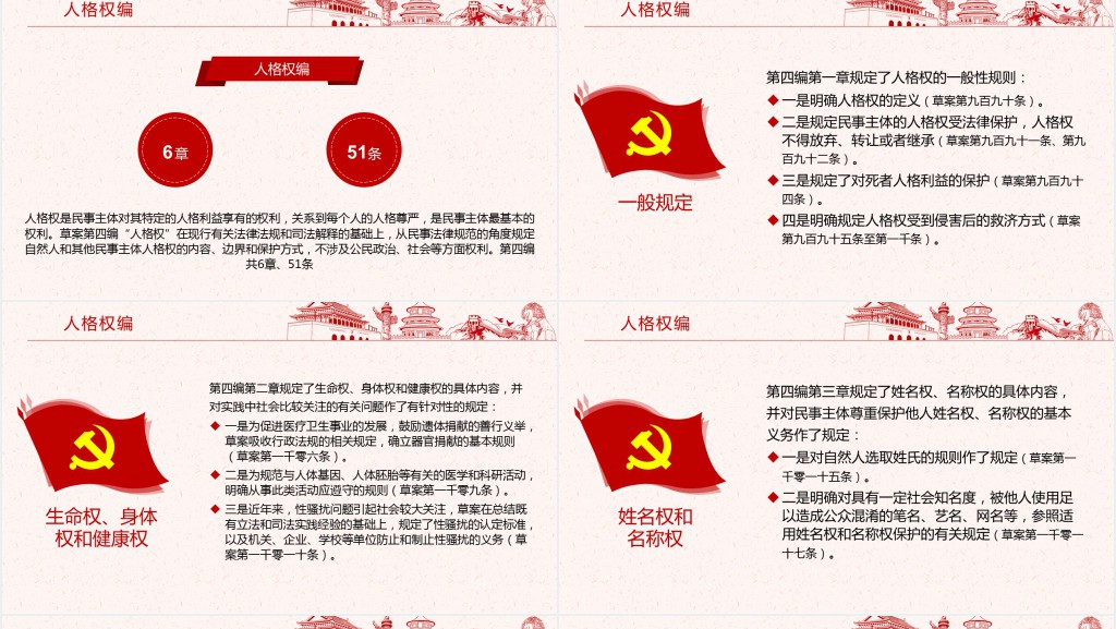 中华人民共和国民法典草案解读PPT党课 中华人民共和国民法典草案解读PPT党课
