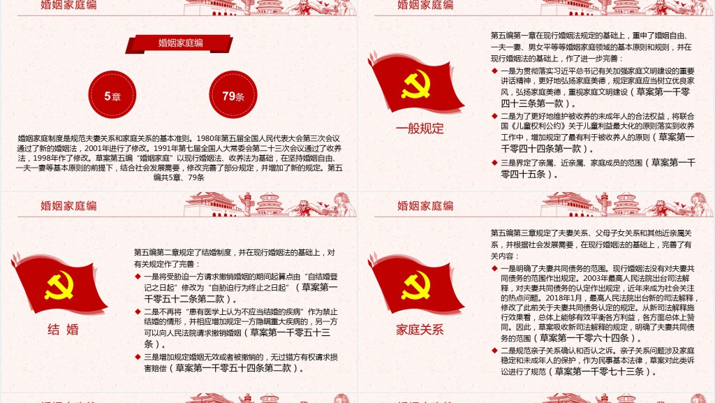 中华人民共和国民法典草案解读PPT党课 中华人民共和国民法典草案解读PPT党课