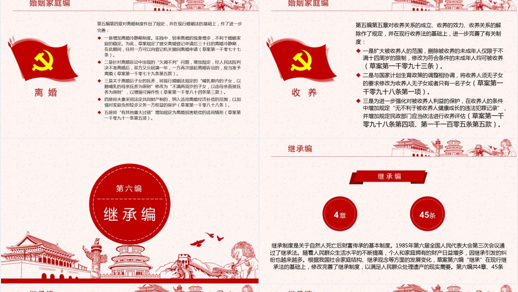 中华人民共和国民法典草案解读PPT党课 中华人民共和国民法典草案解读PPT党课