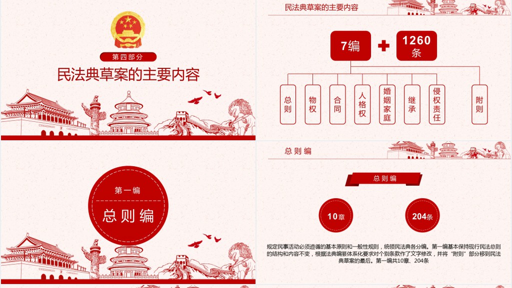 中华人民共和国民法典草案解读PPT党课 中华人民共和国民法典草案解读PPT党课