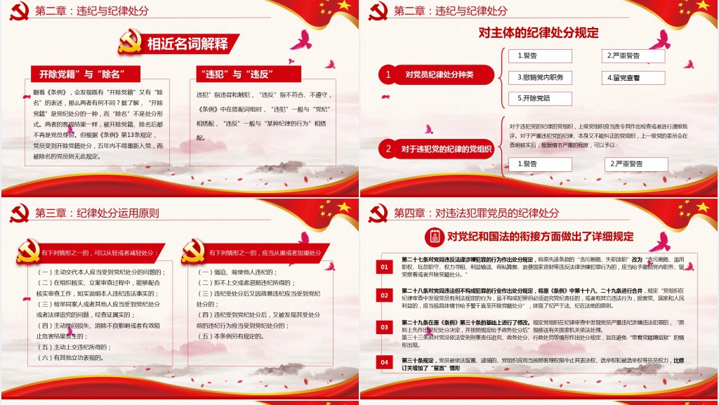 中国共产党纪律处分条例党课党员学习解读宣传PPT党课 中国共产党纪律处分条例党课党员学习解读宣传PPT党课