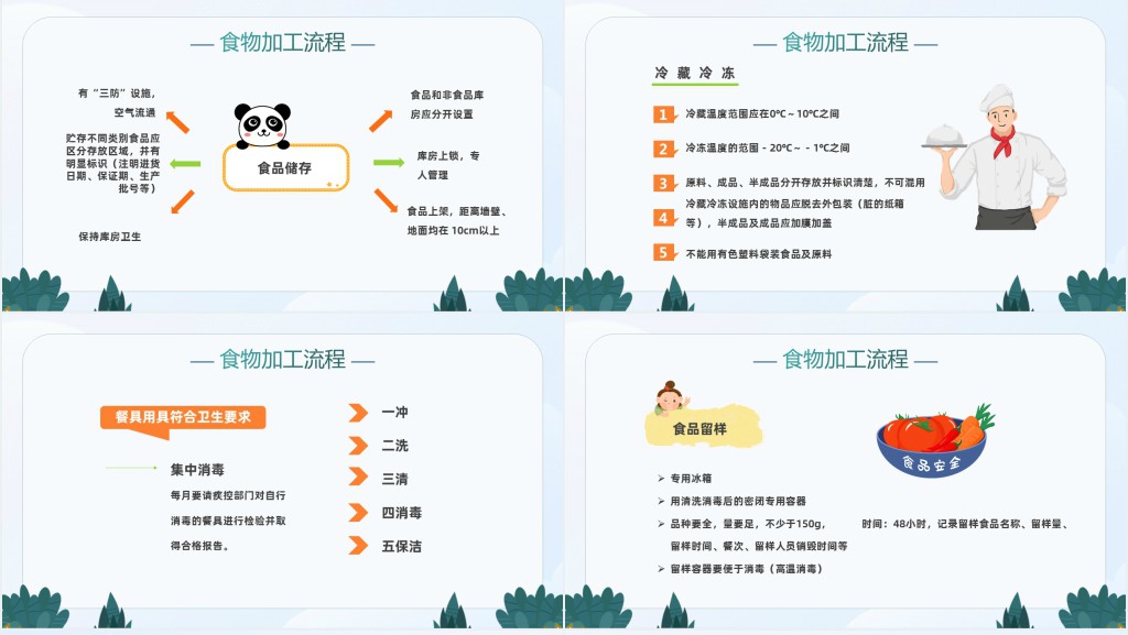 幼儿园食品安全教育教师培训PPT课件