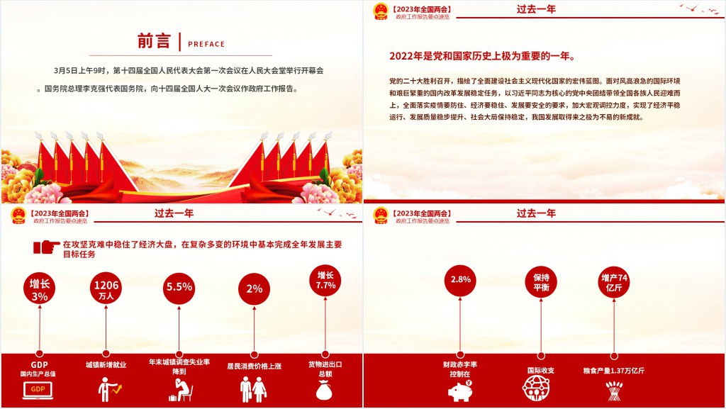 政府工作报告要点速览PPT党课 政府工作报告要点速览PPT党课