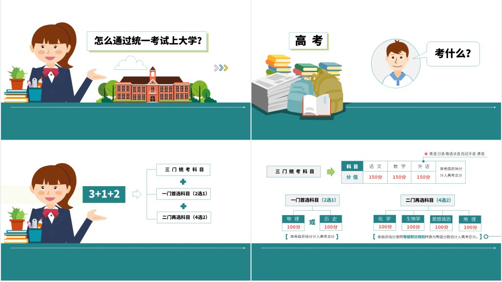 高中生新高考政策解读PPT模板 高中生新高考政策解读PPT模板