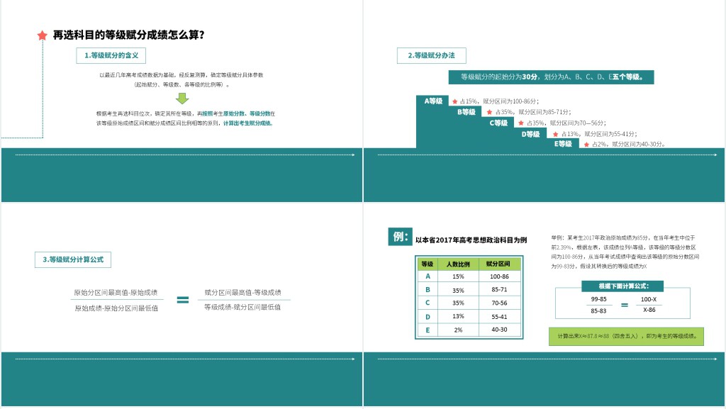 高中生新高考政策解读PPT模板 高中生新高考政策解读PPT模板
