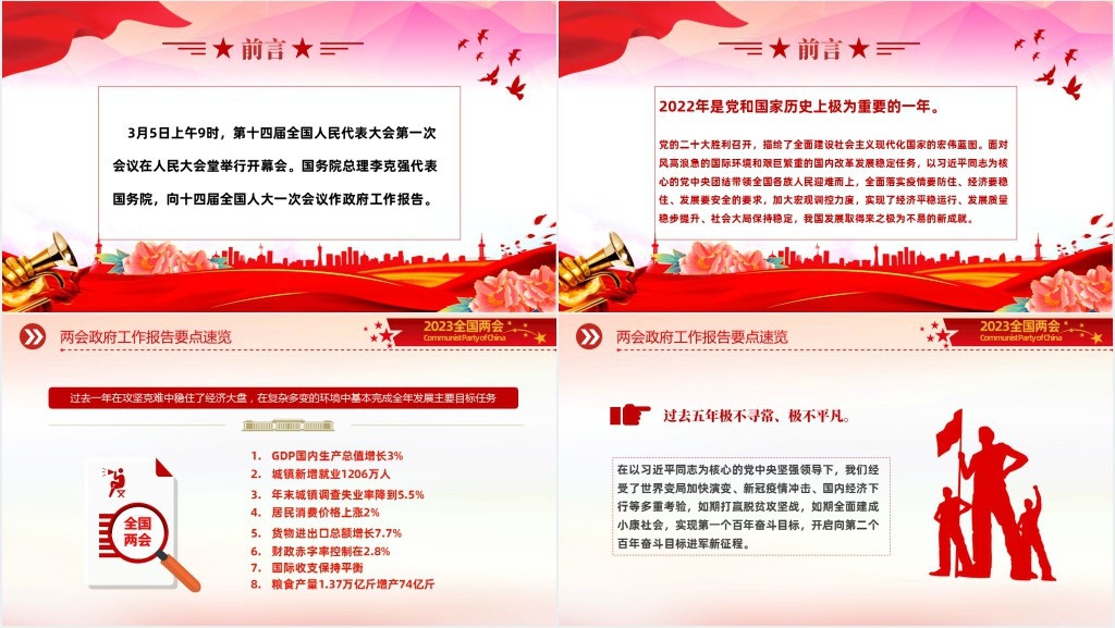 全国两会政府工作报告要点速览PPT党课 全国两会政府工作报告要点速览PPT党课