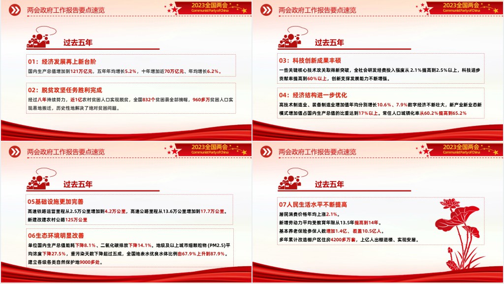 全国两会政府工作报告要点速览PPT党课 全国两会政府工作报告要点速览PPT党课