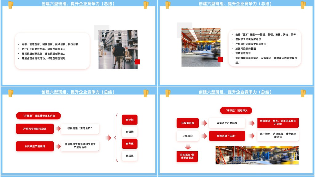 创建六型班组提高企业竞争力PPT商务风提高企业竞争力课件
