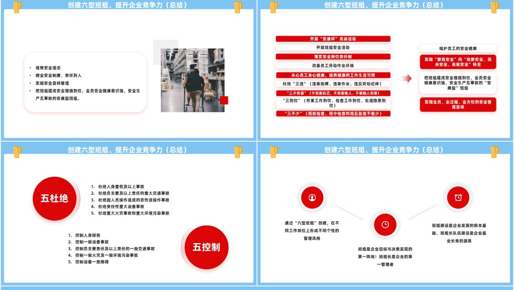 创建六型班组提高企业竞争力PPT商务风提高企业竞争力课件