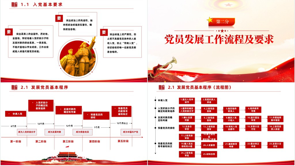 党员发展工作全流程PPT党课 党员发展工作全流程PPT党课
