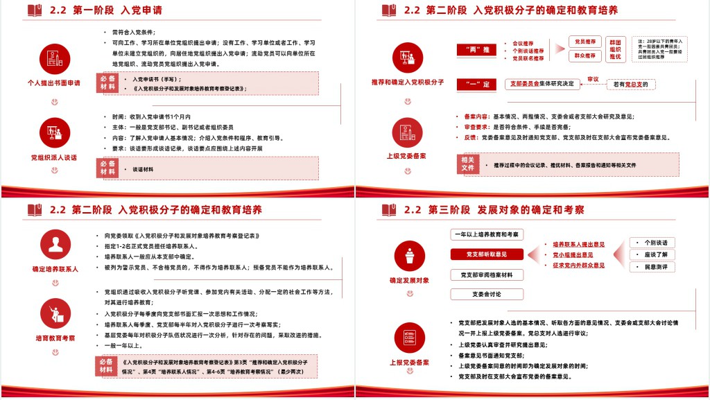 党员发展工作全流程PPT党课 党员发展工作全流程PPT党课