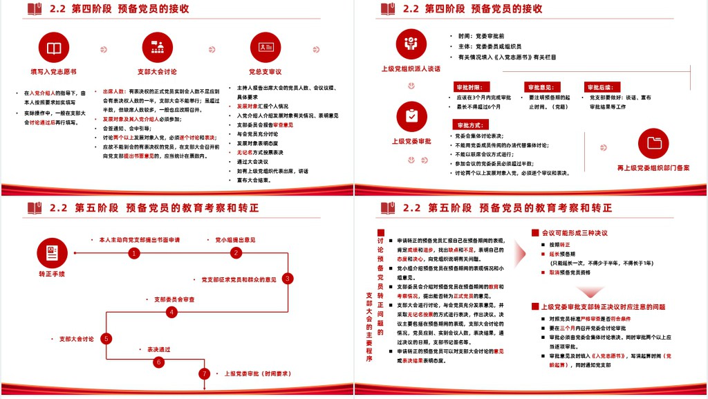 党员发展工作全流程PPT党课 党员发展工作全流程PPT党课