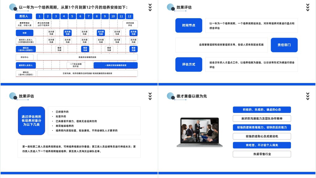 人才梯队建设与人才培养PPT商务风企业员工培养培训课件