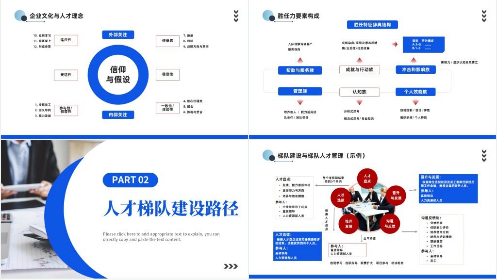 人才梯队建设与人才培养PPT商务风企业员工培养培训课件