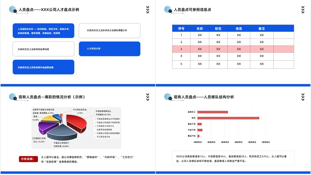 人才梯队建设与人才培养PPT商务风企业员工培养培训课件