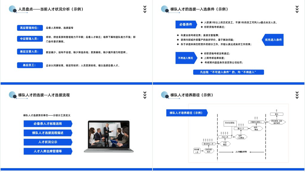人才梯队建设与人才培养PPT商务风企业员工培养培训课件
