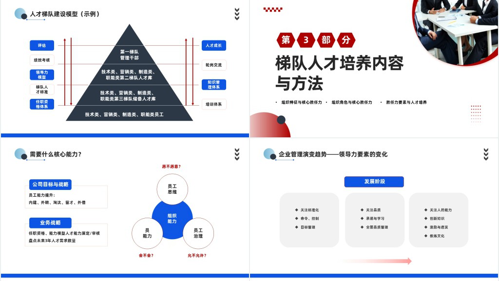 人才梯队建设与人才培养PPT商务风企业员工培养培训课件