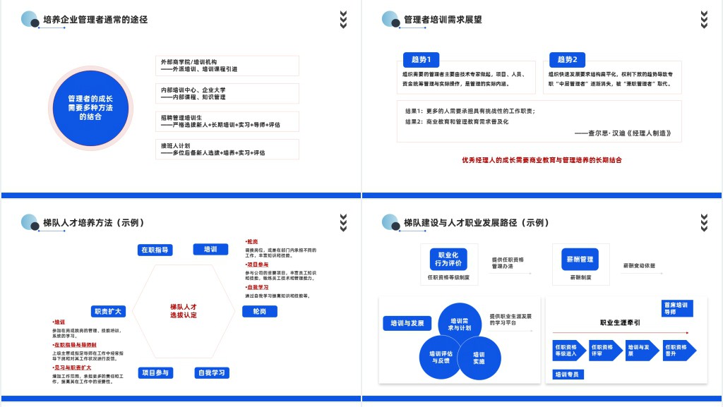 人才梯队建设与人才培养PPT商务风企业员工培养培训课件