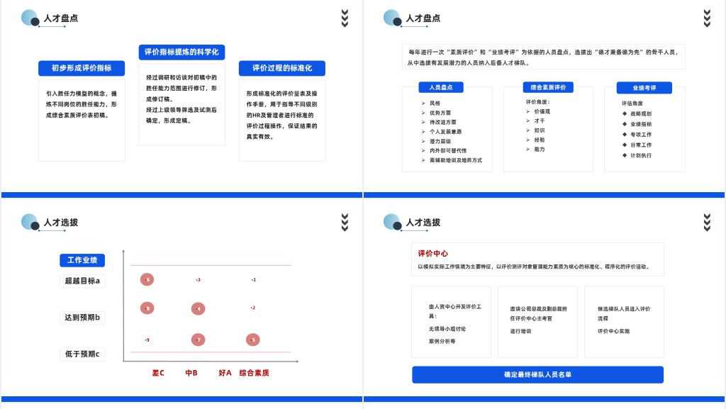 人才梯队建设与人才培养PPT商务风企业员工培养培训课件