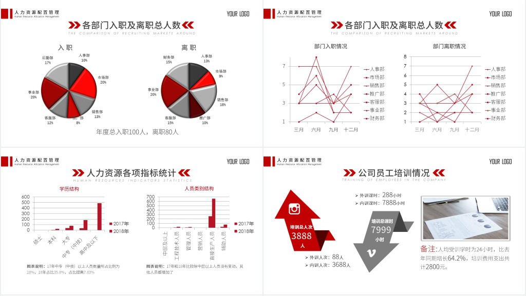 人力资源部主管个人年终总结PPT模板 人力资源部主管个人年终总结PPT模板