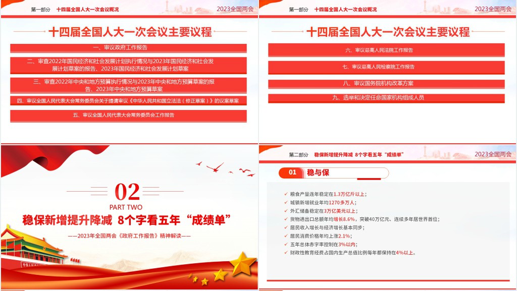 党政风数读2023全国两会PPT党课 党政风数读2023全国两会PPT党课