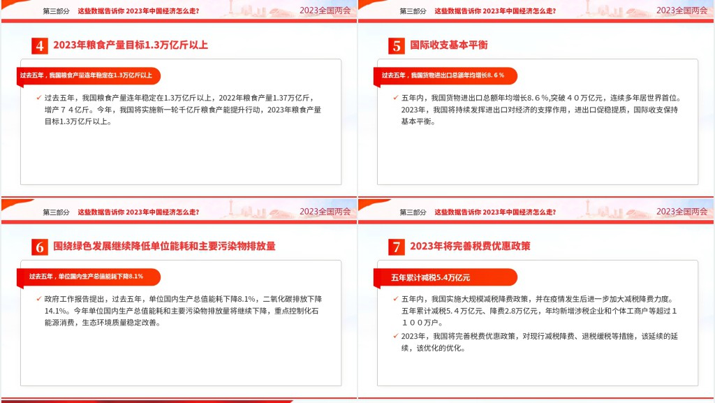 党政风数读2023全国两会PPT党课 党政风数读2023全国两会PPT党课
