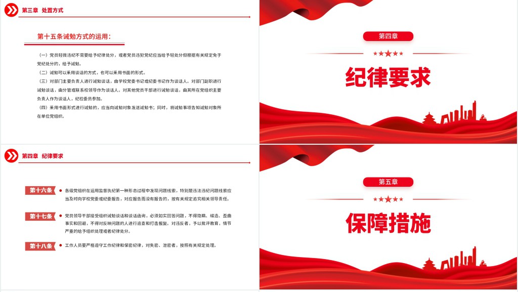 关于运用监督执纪“第一种形态”的实施办法专题PPT党课 关于运用监督执纪“第一种形态”的实施办法专题PPT党课