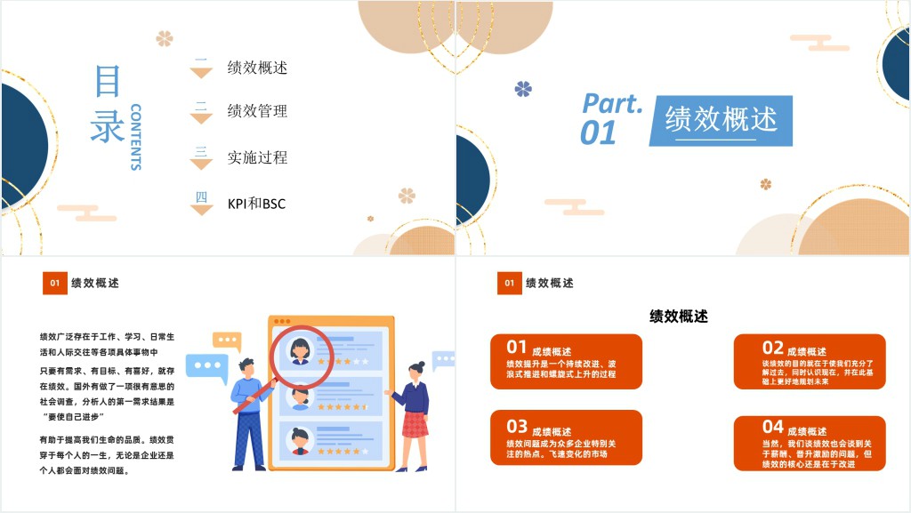 团队组织绩效管理培训课程PPT课件 团队组织绩效管理培训课程PPT课件
