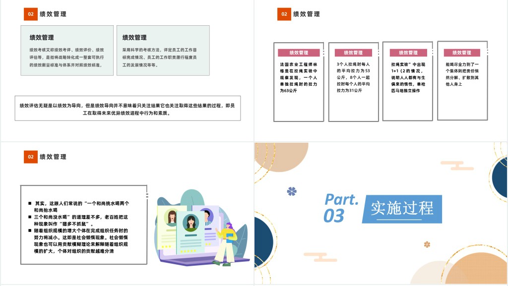 团队组织绩效管理培训课程PPT课件 团队组织绩效管理培训课程PPT课件