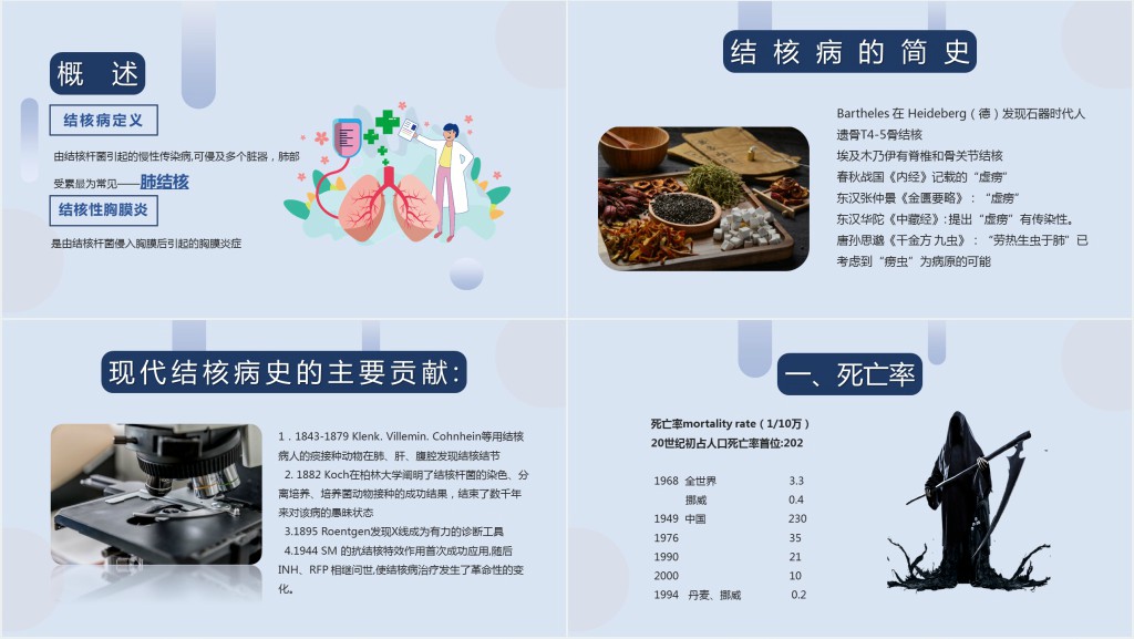 结膜性胸膜炎结核医疗课件PPT创意简约风医疗课件PPT模板