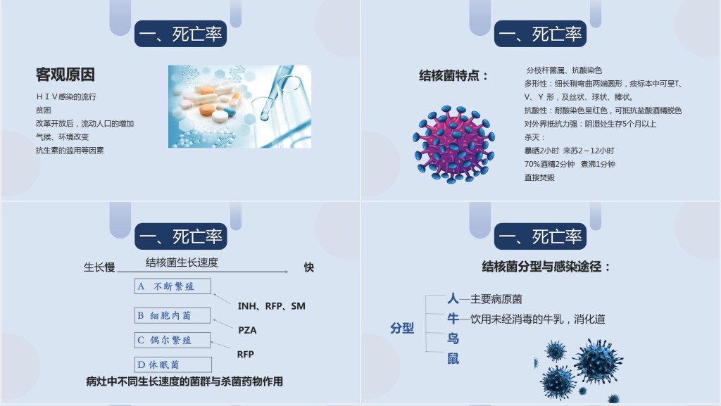 结膜性胸膜炎结核医疗课件PPT创意简约风医疗课件PPT模板