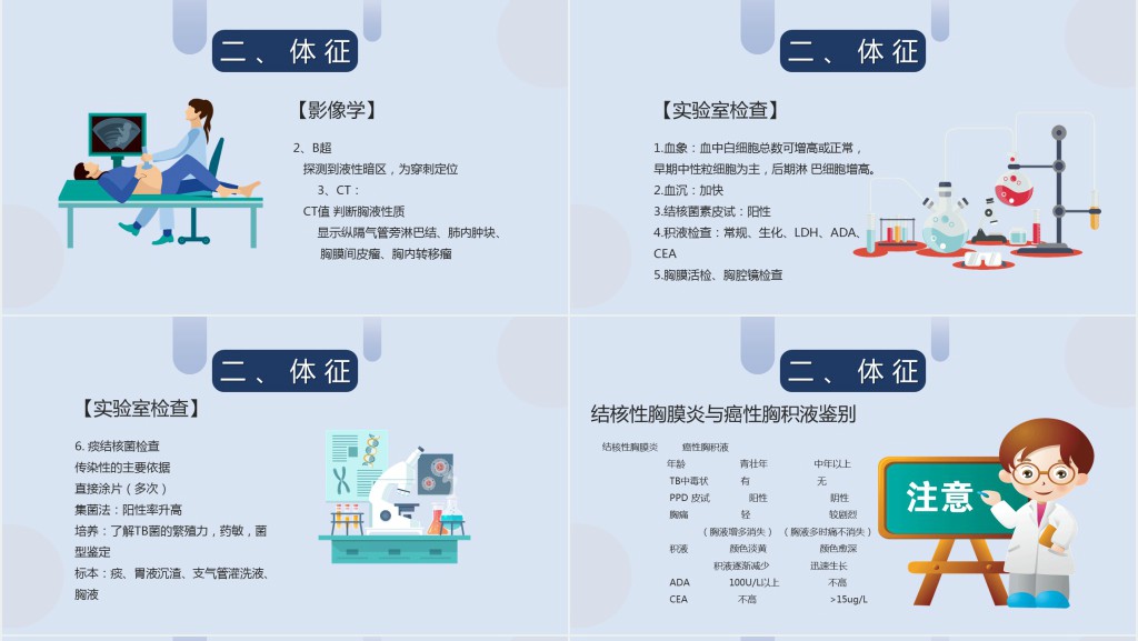 结膜性胸膜炎结核医疗课件PPT创意简约风医疗课件PPT模板