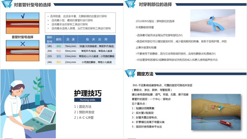 套管针介绍医疗PPT创意清新医疗类相关PPT模板